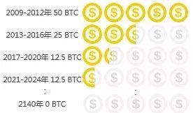 数字货币对信用货币的挑战_数字货币应用价值_如何在token应用中配置自动化交易，助您在数字货币市场中实现财富增长。