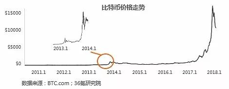 数字货币对信用货币的挑战_数字货币应用价值_如何在token应用中配置自动化交易，助您在数字货币市场中实现财富增长。