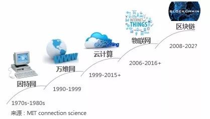 数字货币应用价值_数字货币对信用货币的挑战_如何在token应用中配置自动化交易，助您在数字货币市场中实现财富增长。