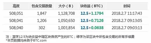 数字货币对信用货币的挑战_数字货币应用价值_如何在token应用中配置自动化交易，助您在数字货币市场中实现财富增长。