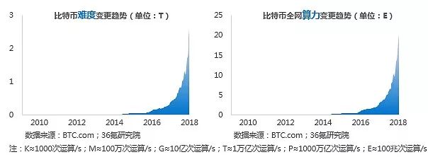 数字货币应用价值_如何在token应用中配置自动化交易，助您在数字货币市场中实现财富增长。_数字货币对信用货币的挑战