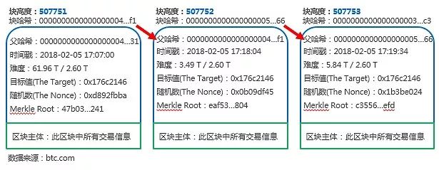 如何在token应用中配置自动化交易，助您在数字货币市场中实现财富增长。_数字货币对信用货币的挑战_数字货币应用价值