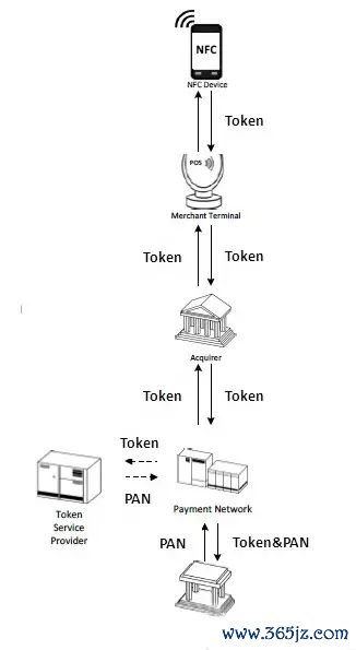 苹果钱包快捷键无法使用_苹果快捷使用钱包_如何快速上手imtoken钱包在苹果设备的应用？
