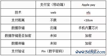 苹果快捷使用钱包_苹果钱包快捷键无法使用_如何快速上手imtoken钱包在苹果设备的应用？