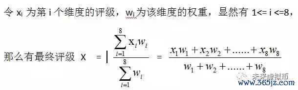 如何通过imToken官网进行项目投资评估_评估资讯网账号_评估资讯