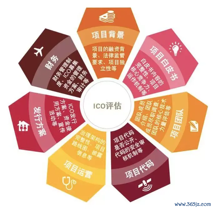 评估资讯网账号_评估资讯_如何通过imToken官网进行项目投资评估