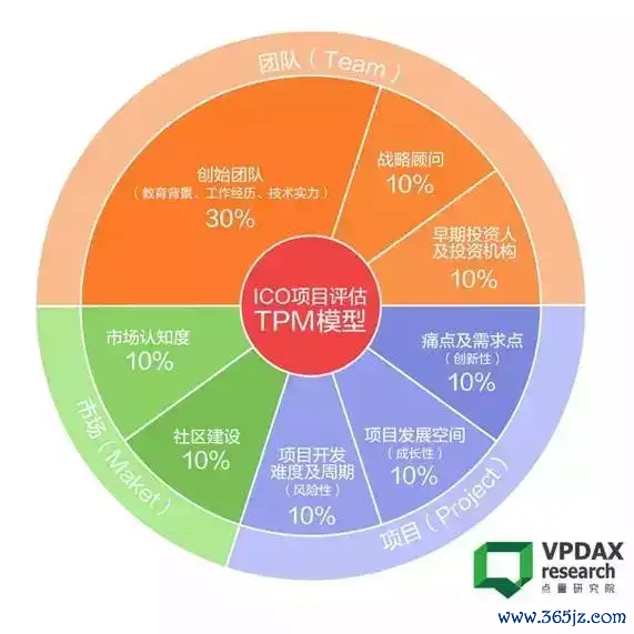 如何通过imToken官网进行项目投资评估_评估资讯_评估资讯网账号