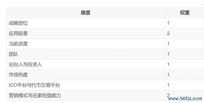 评估资讯网账号_如何通过imToken官网进行项目投资评估_评估资讯
