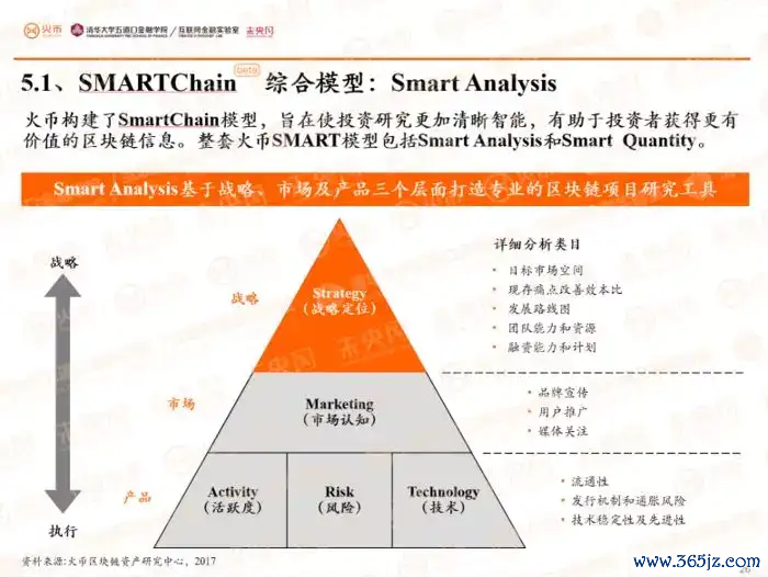 评估资讯网账号_评估资讯_如何通过imToken官网进行项目投资评估