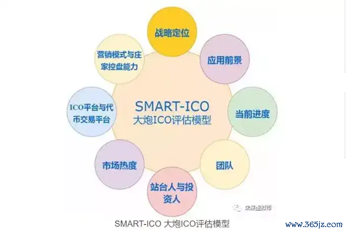 评估资讯_如何通过imToken官网进行项目投资评估_评估资讯网账号