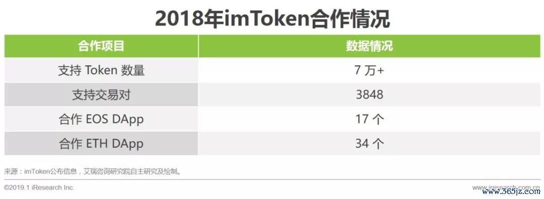 钱包下载地址_如何在imtoken钱包下载网址上获取技术支持？_钱包支持的app