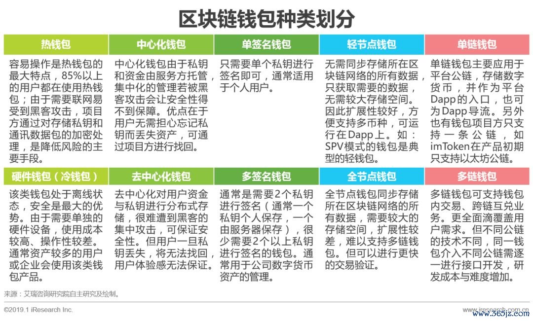 钱包支持的app_如何在imtoken钱包下载网址上获取技术支持？_钱包下载地址