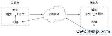区块链透明可信_token钱包网址中的区块链透明性与信任机制，确保所有交易和信息都可追溯与验证。_token钱包网址中的区块链透明性与信任机制，确保所有交易和信息都可追溯与验证。