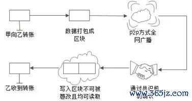 token钱包网址中的区块链透明性与信任机制，确保所有交易和信息都可追溯与验证。_区块链透明可信_token钱包网址中的区块链透明性与信任机制，确保所有交易和信息都可追溯与验证。