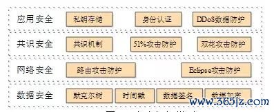 区块链透明可信_token钱包网址中的区块链透明性与信任机制，确保所有交易和信息都可追溯与验证。_token钱包网址中的区块链透明性与信任机制，确保所有交易和信息都可追溯与验证。