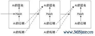 区块链透明可信_token钱包网址中的区块链透明性与信任机制，确保所有交易和信息都可追溯与验证。_token钱包网址中的区块链透明性与信任机制，确保所有交易和信息都可追溯与验证。