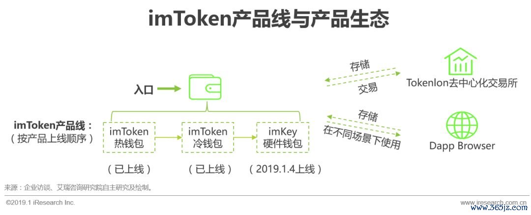 钱包支持的app_钱包下载地址_如何在imtoken钱包下载网址上获取技术支持？