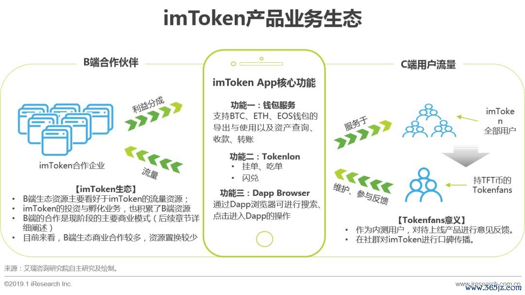 如何在imtoken钱包下载网址上获取技术支持？_钱包支持的app_钱包下载地址