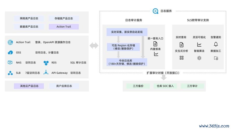 sqlserver审计功能_最新的审计模式_imToken最新版的账本管理与审计功能
