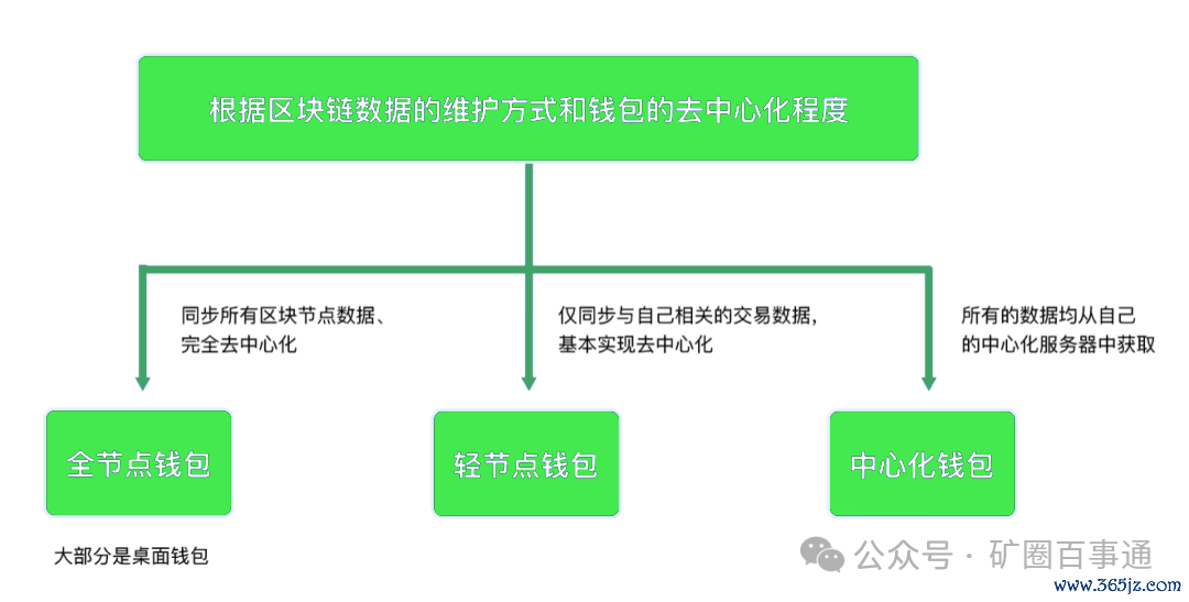 钱包官方下载_钱包平台_im钱包官网版的社交功能与互动体验