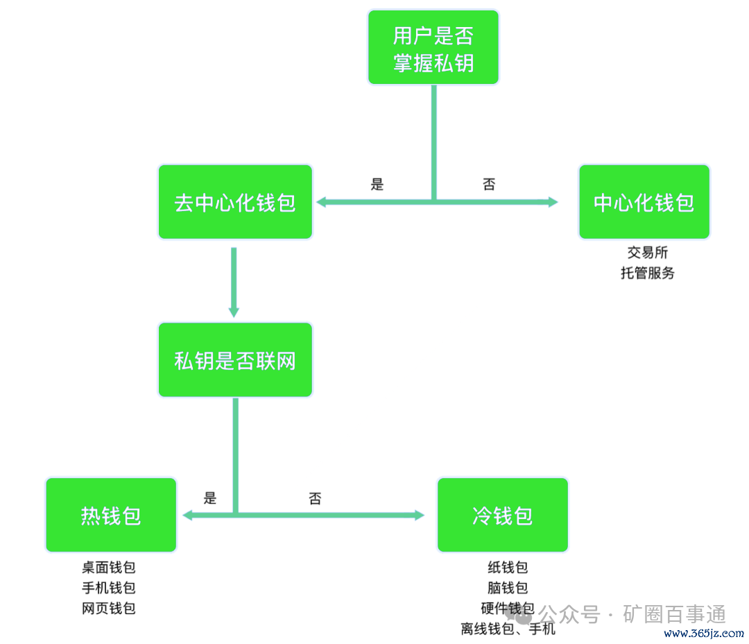 im钱包官网版的社交功能与互动体验_钱包平台_钱包官方下载
